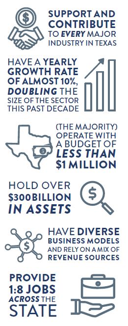 Where are Texas Nonprofits?